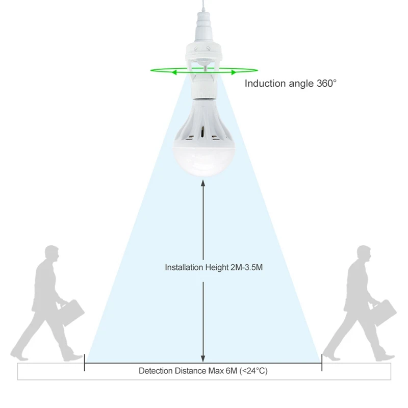 360 Stupňov PIR Ľudských Indukčný Snímač Pohybu LED Nočné Lampy Zásuvky Base AC110V-220V Oneskorenie Nastaviteľné Prepnúť