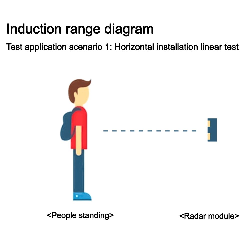 Lidar Senzor Telo Snímača Modul Detekcie Pohybu Snímač Radaru Mikrovlnná Ľudských Detekcie Prítomnosti Senzor Modul pre Smart Home