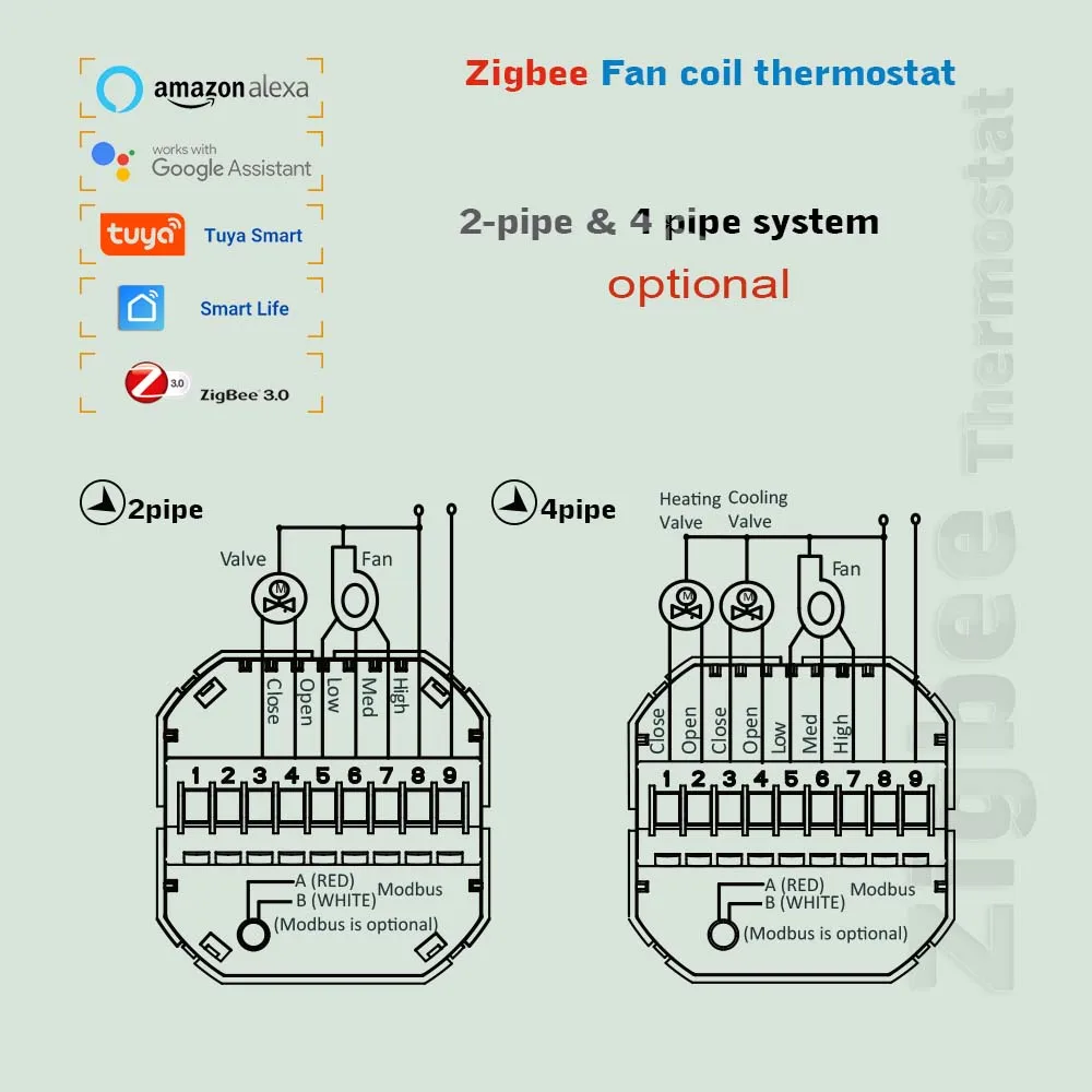 Tuya zigbee chladenie kúrenie termostat 2pipe 4pipe fan coil termostat ovládanie NC/NO ventil a 3 rýchlosti ventilátora, 24V 110V 220V